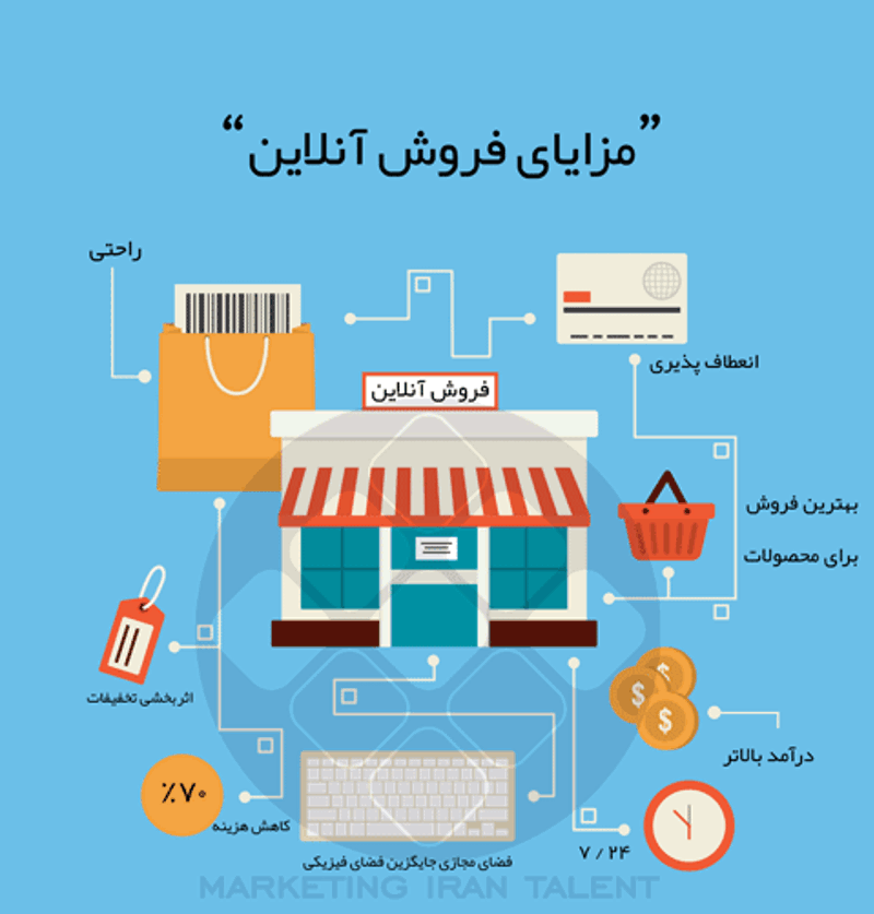 مزایای فروشگاه آنلاین برای کسب‌وکارها و مشتریان